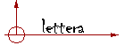 lettera