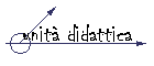 unità didattica