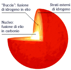 Gigante rossa